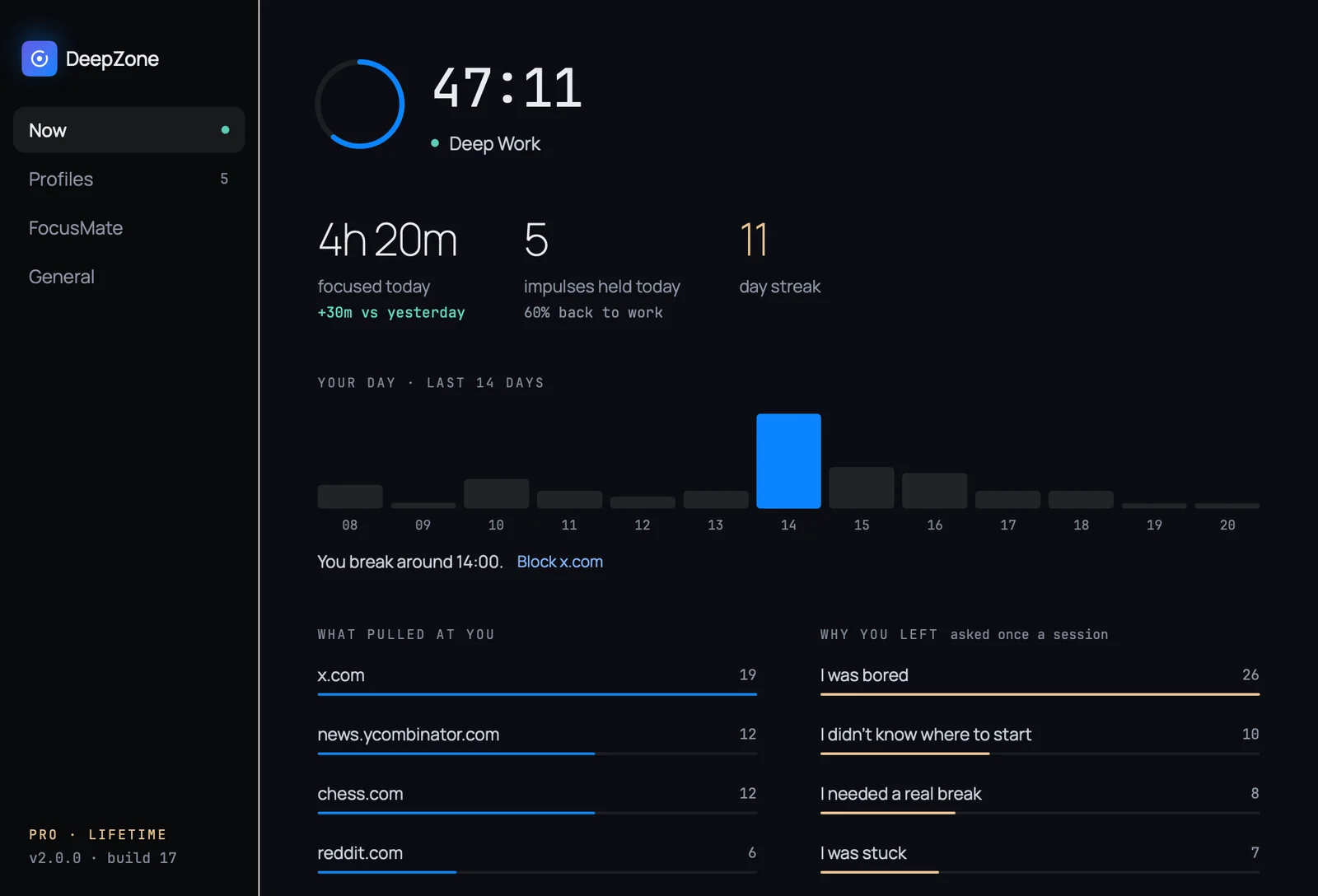The Now screen: a ring timer, focused time today, impulses held, day streak, the hour histogram, what pulled at you and why you left